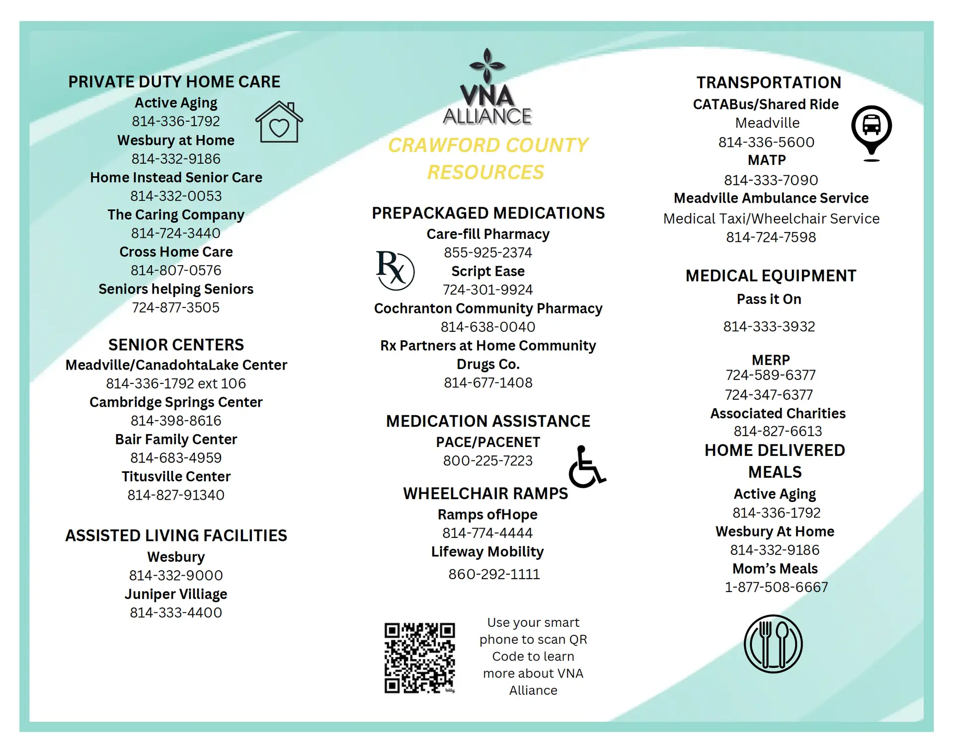 Crawford County Resources