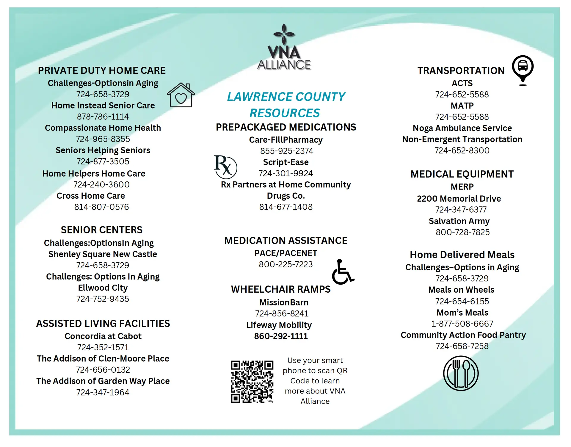 Lawrence County Resources