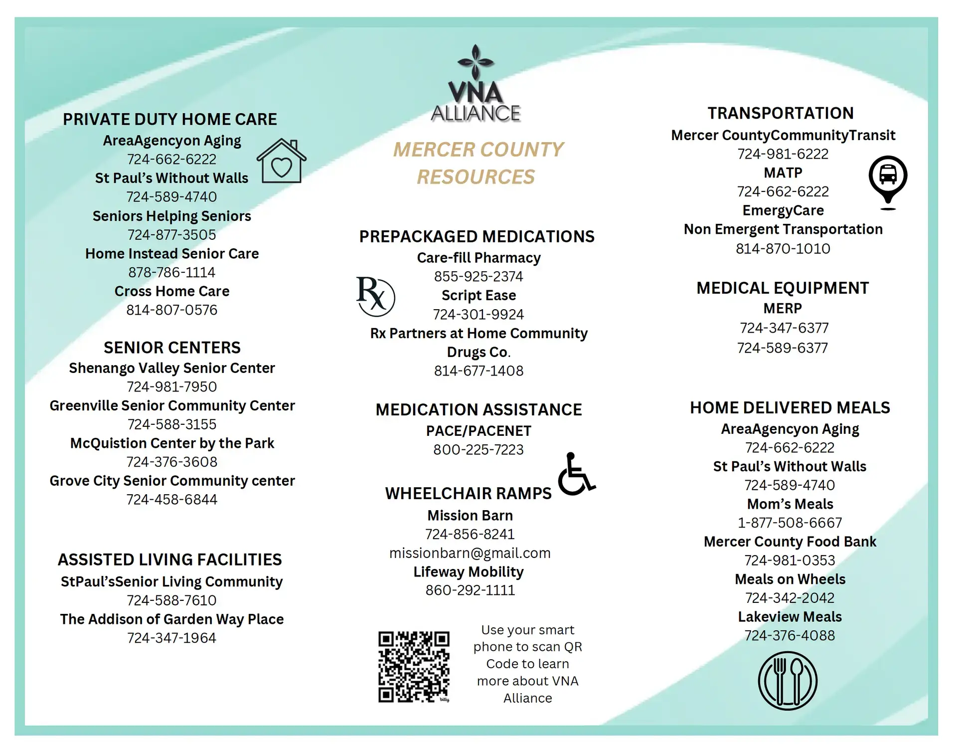 Mercer County Resources